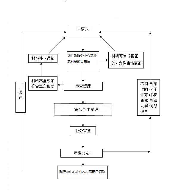 流程图.jpg