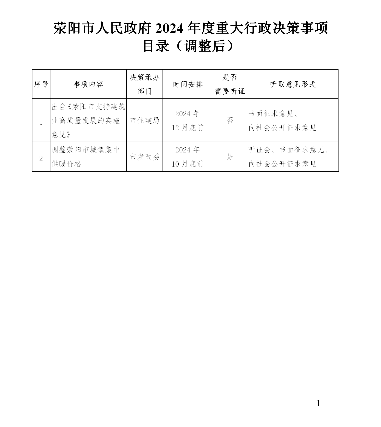 荥阳市人民政府办公室__关于调整荥阳市人民政府2024年度重大行政决策事项目录的通知_01.png