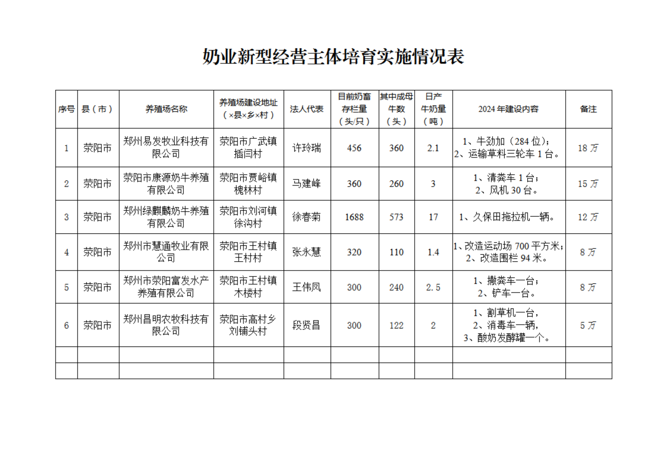 2024年奶业新型经营主体公示_00.png